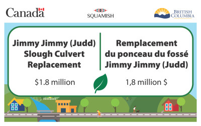 Click to open full version in new tab Government of Canada Infrastructure funding sign $1.8 million.