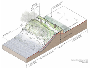 Technical diagram of retaining wall with walking path on top.